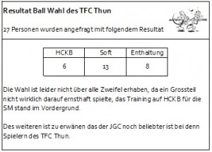 Ball Wahl